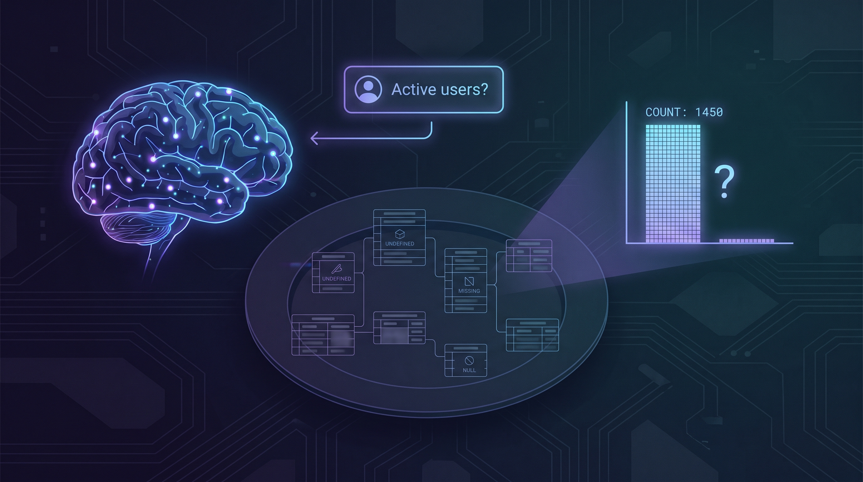 An AI brain receiving a question about active users but only seeing a sparse database schema, producing a confident but questionable count